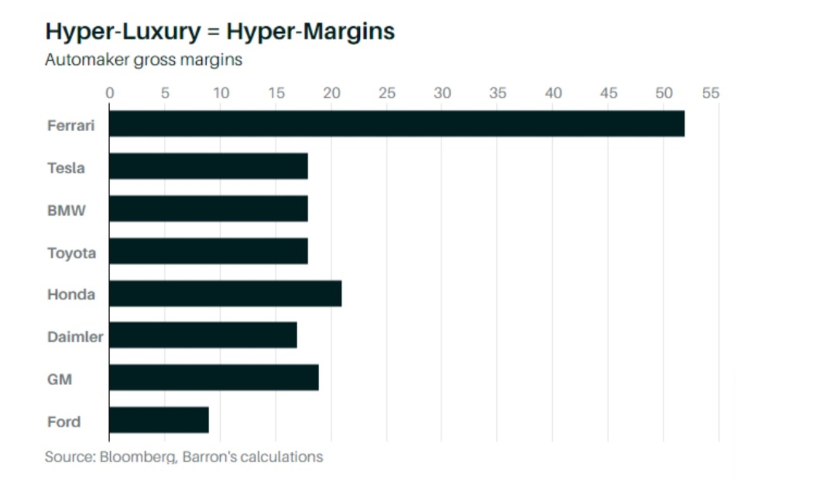 Hyper Luxury = Hyper Margins Hyper Luxury = Hyper Margins