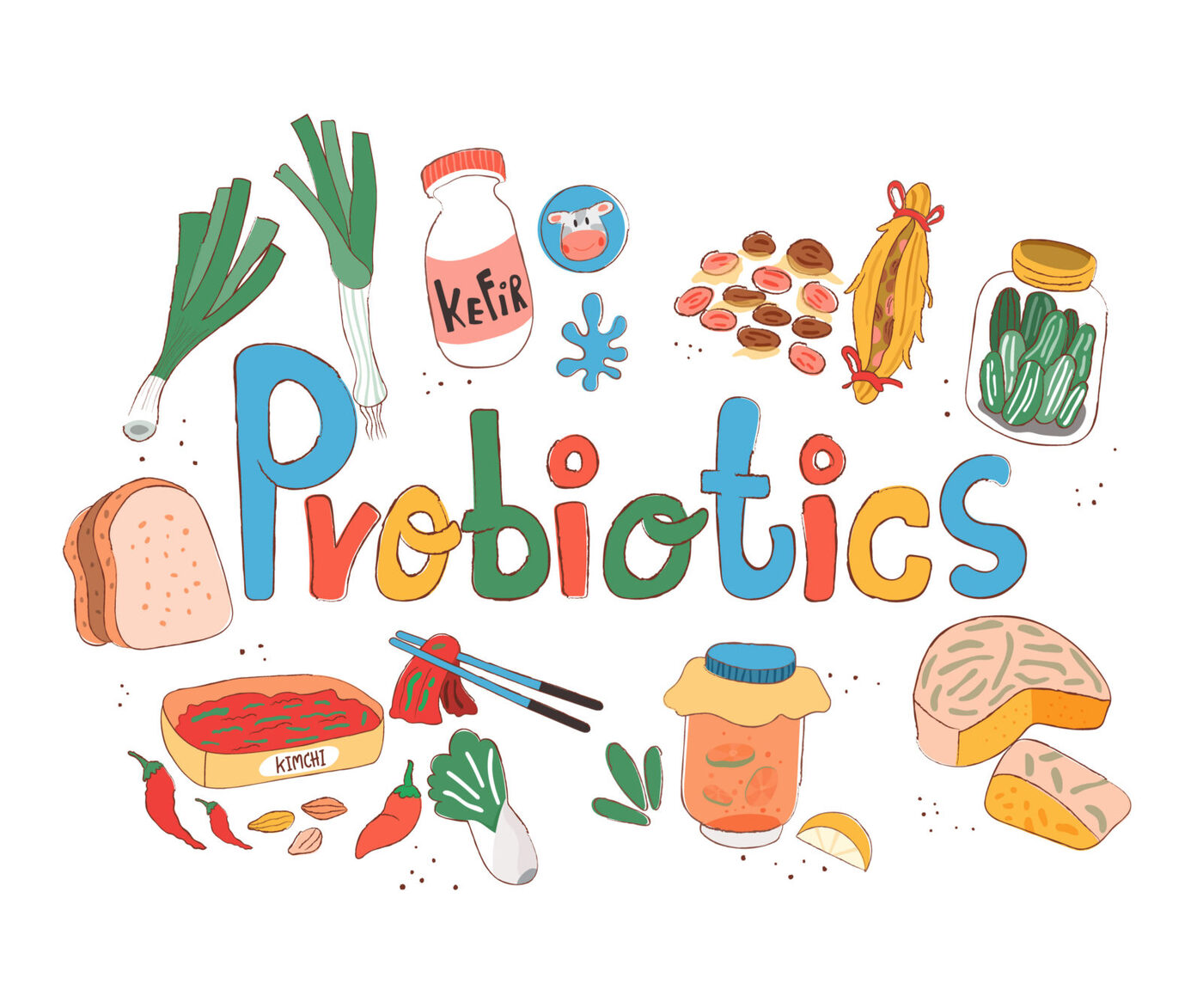 biofit weight loss probiotic