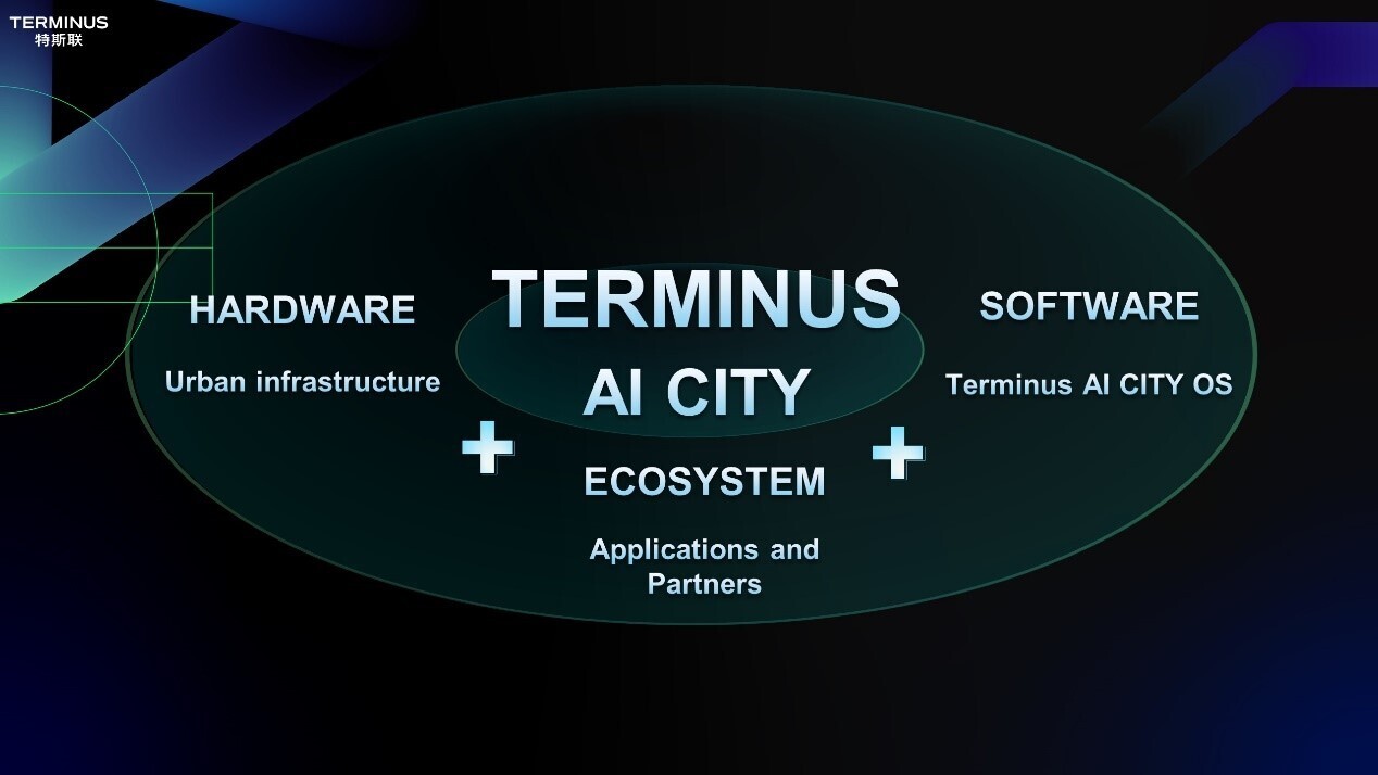 Terminus Group’s AI CITY Structure