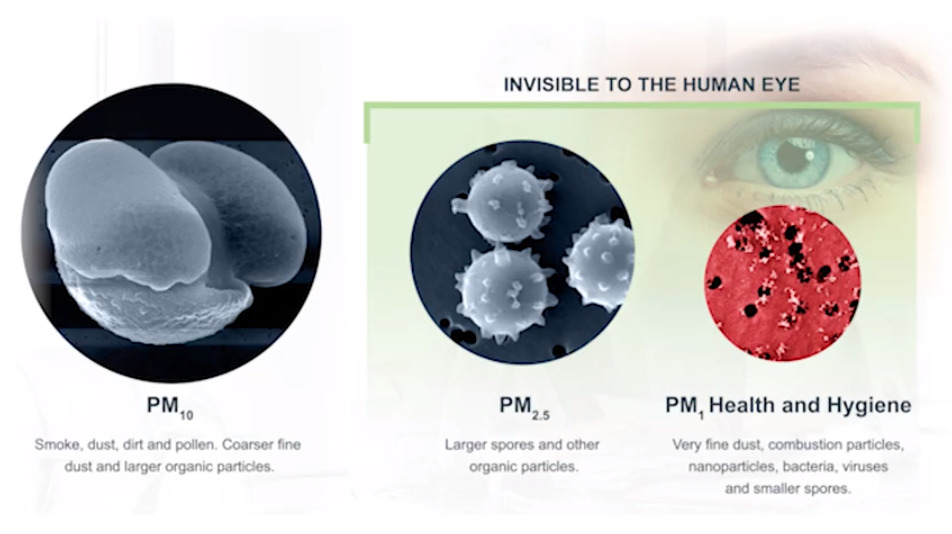 What is PM2.5?