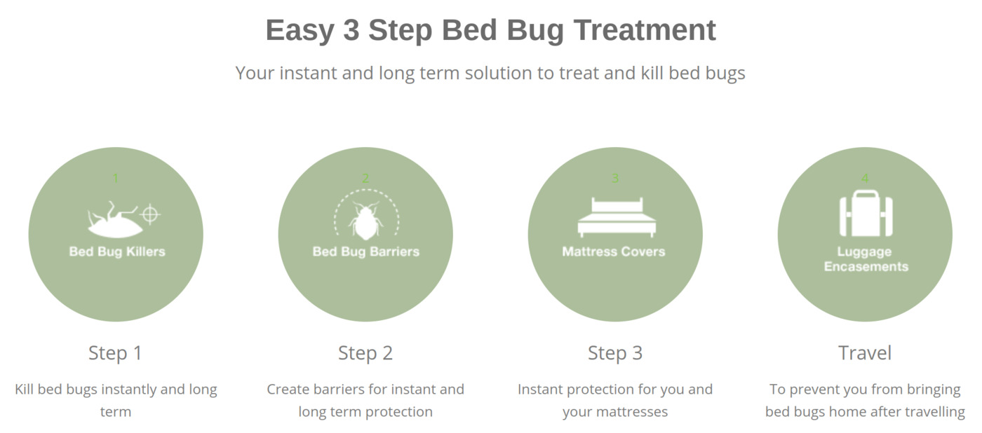 Bed Bug Barrier is Australia's #1 Choice for bed bug control and eradication