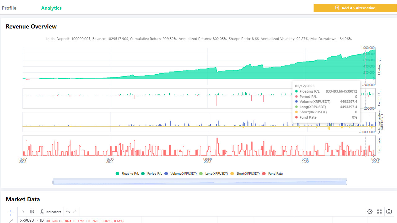 Revenue Overview