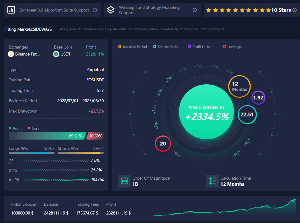 ChatGPT Trading Strategies (How To Use AI To A Strategy)