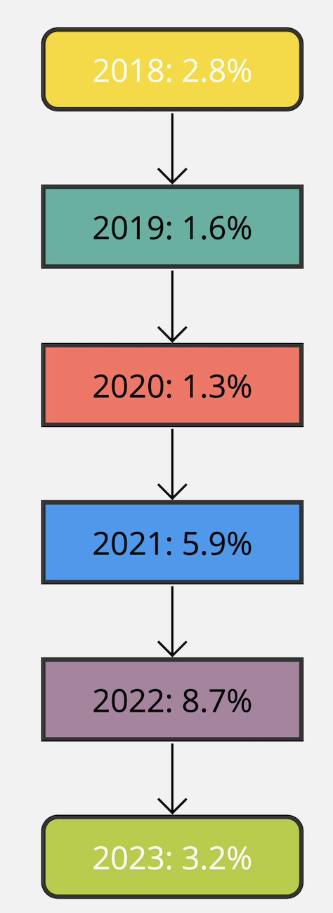 COLA Adjustment infographic.png