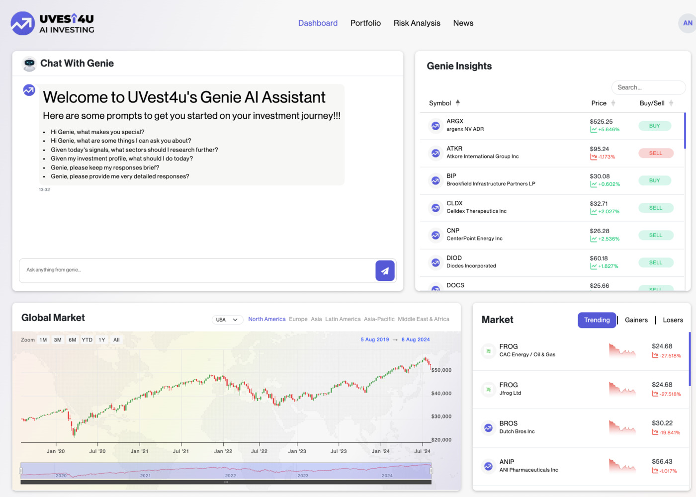 UVest4U is a pioneering fintech company on a mission to revolutionize the world of investing through cutting-edge AI technology.