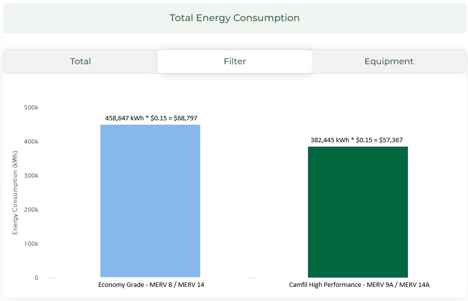 Life Cycle Costing Modeling Software