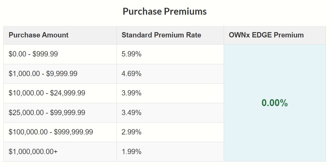 Founded in 2008, OWNx is a pioneering platform in the precious metals market, offering secure and innovative solutions for those looking to invest in gold, silver, and platinum.