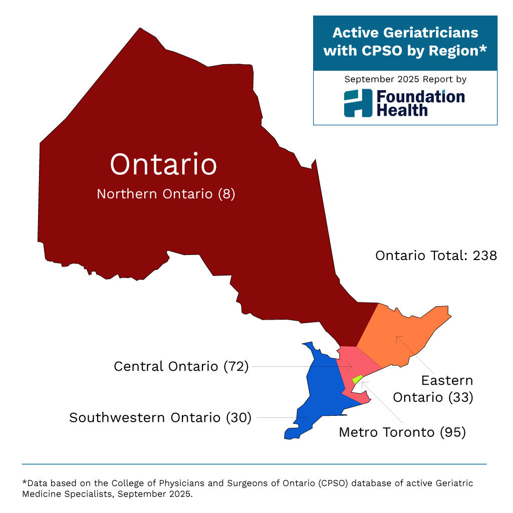 Foundation Health is a Canadian health and wellness company with a mission to help people live healthier for longer.