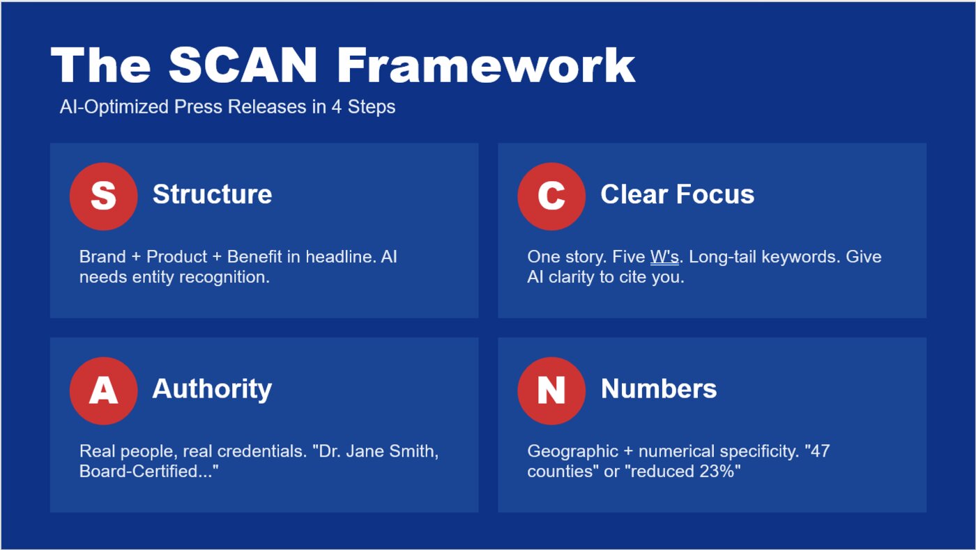 The News Guy Introduces SCAN Framework for AI Visibility and PR Distribution