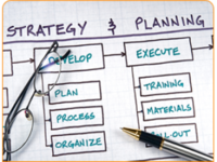 Corporate Strategic Planning by Mandrien Consulting Group