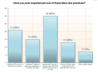 SaaS time and attendace