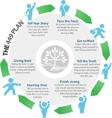 california drug rehab