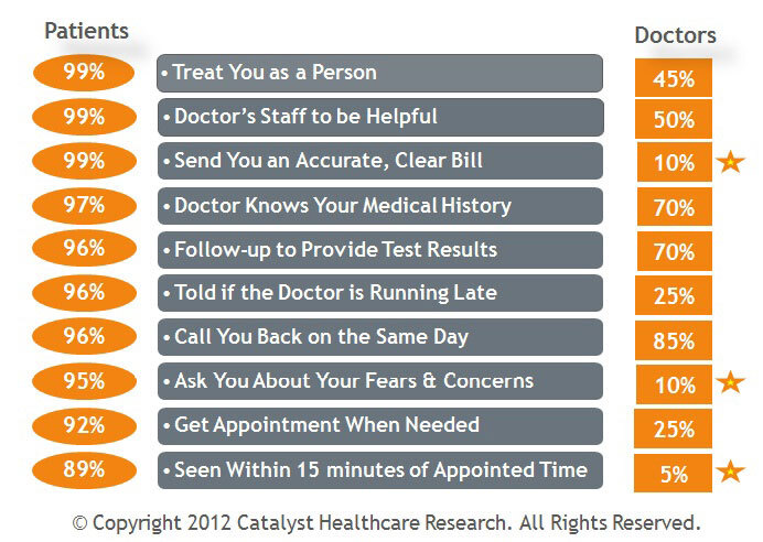 patient experience