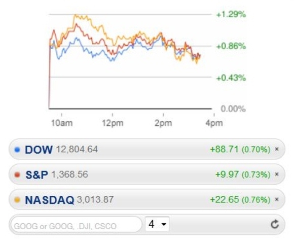 Fantasy Stock Market Game