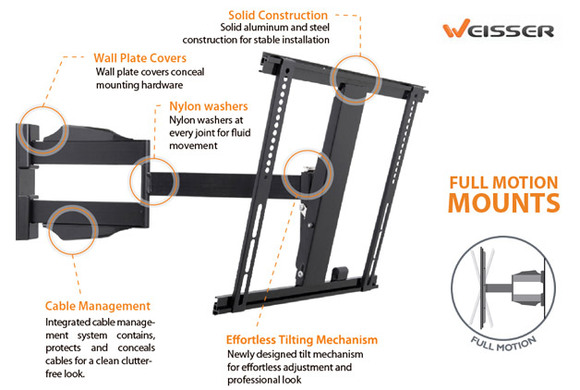 full motion TV Wall Mounts