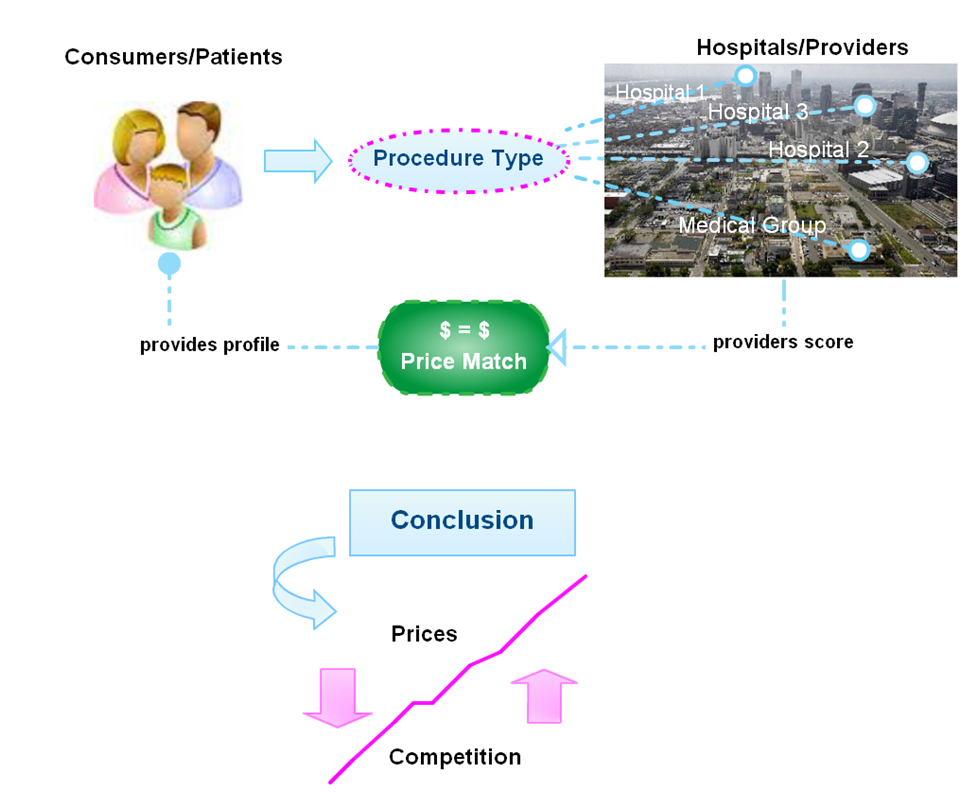 procedure pricing