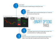 Binary Options MT4