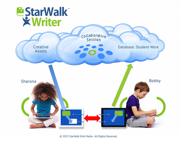 Visualizing the "StarWalk Writer" Collaborative Experience