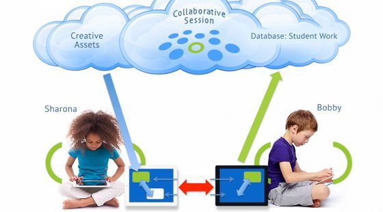 The StarWalk Writer Software: Students working together help each other to learn