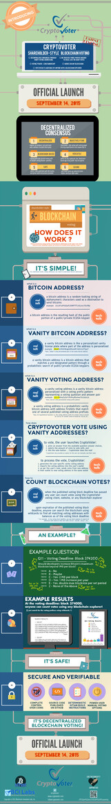 CryptoVoter Infographic