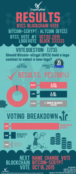 Results Infographic