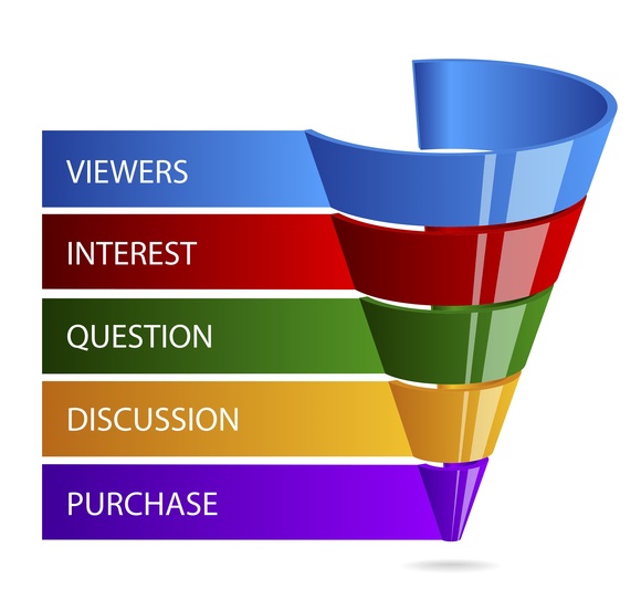 How to Listen to Customers & lead them to your Sales Funnel