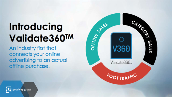 Goodway Group's Validate360™