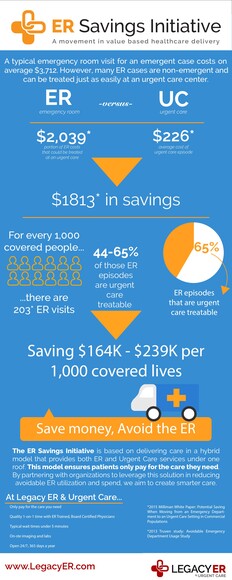 ER Savings Infographic