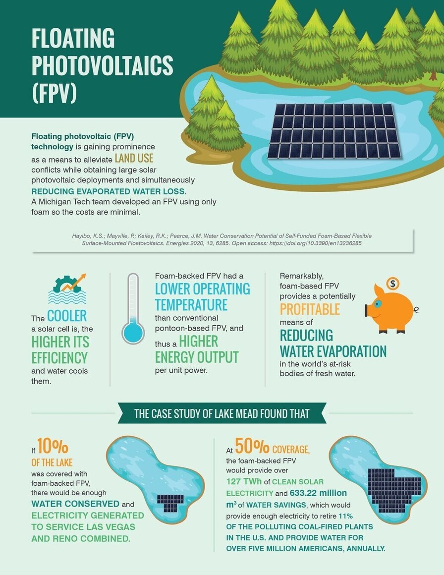 Studies: Foam+Floating Solar Crushes Cost of Solar Energy While Saving Water