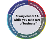 Baltimore Computer Solutions