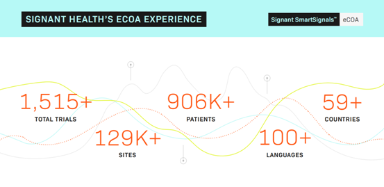 Signant ECOA