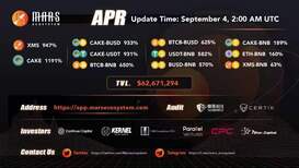 Mars Ecosystem – Bringing DeFi to a New Level of Innovation