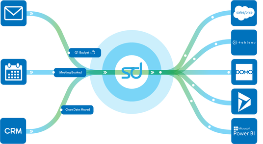 SalesDirector.ai Announces Addition of ‘Insight Themes’ to Its Revenue Intelligence Platform