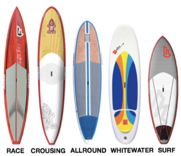 SUP Board Gear Expands Website With More Products And Information    