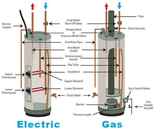 WaterHeaterHub.com, the Plumbing Resource Center Purchases StokesPlumbing.com