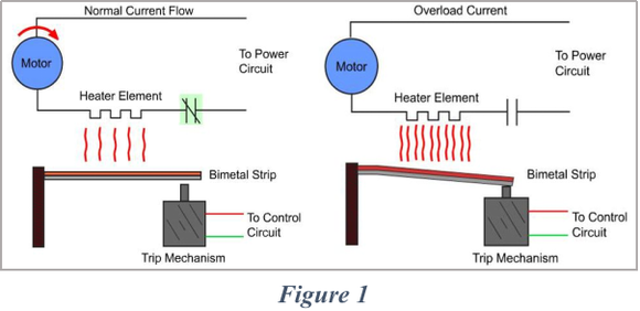 A comparison between Thermal Overload Relay and Magnetic Overload Relay