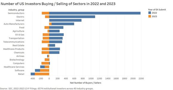 2022 - 2023 Stock Market Analysis