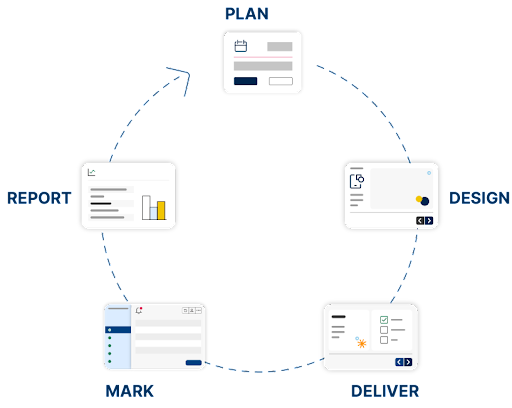 Inspera Online Proctoring and Digital Assessment Platform Offers Assorted eBooks Related to Online Assessment Solutions