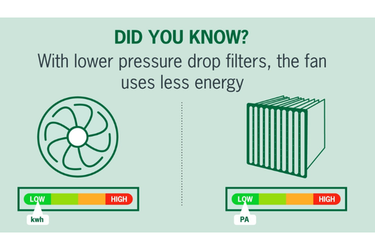 Air Filters Save Energy Toronto Camfil Canada Air Quality Experts Report