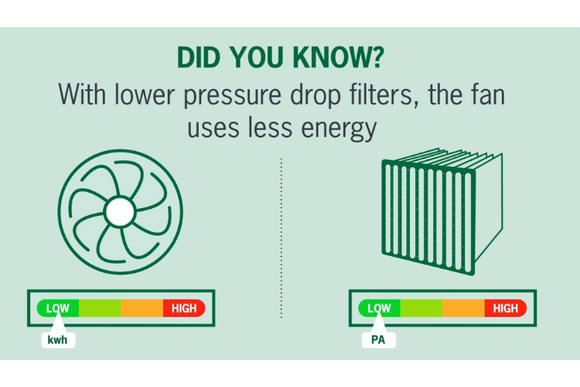How Can I Save Energy With Air Filters? Camfil Canada Air Quality Experts Answer.