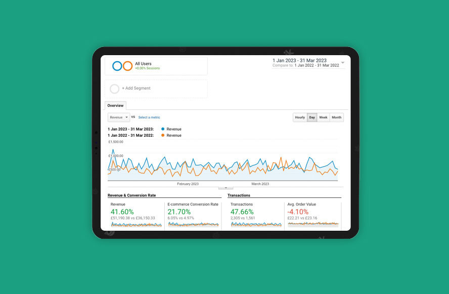 TRCREATIVE Boosts Client Sales By 42% With Data-Driven SEO Strategies 