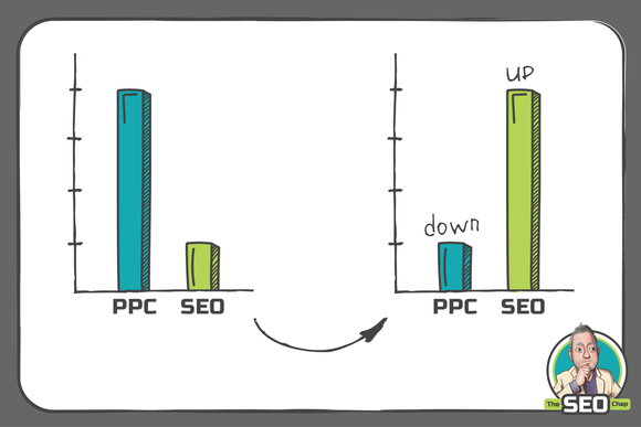 The SEO Chap Reinforces the Sustained Benefits of Organic SEO vs PPC Results