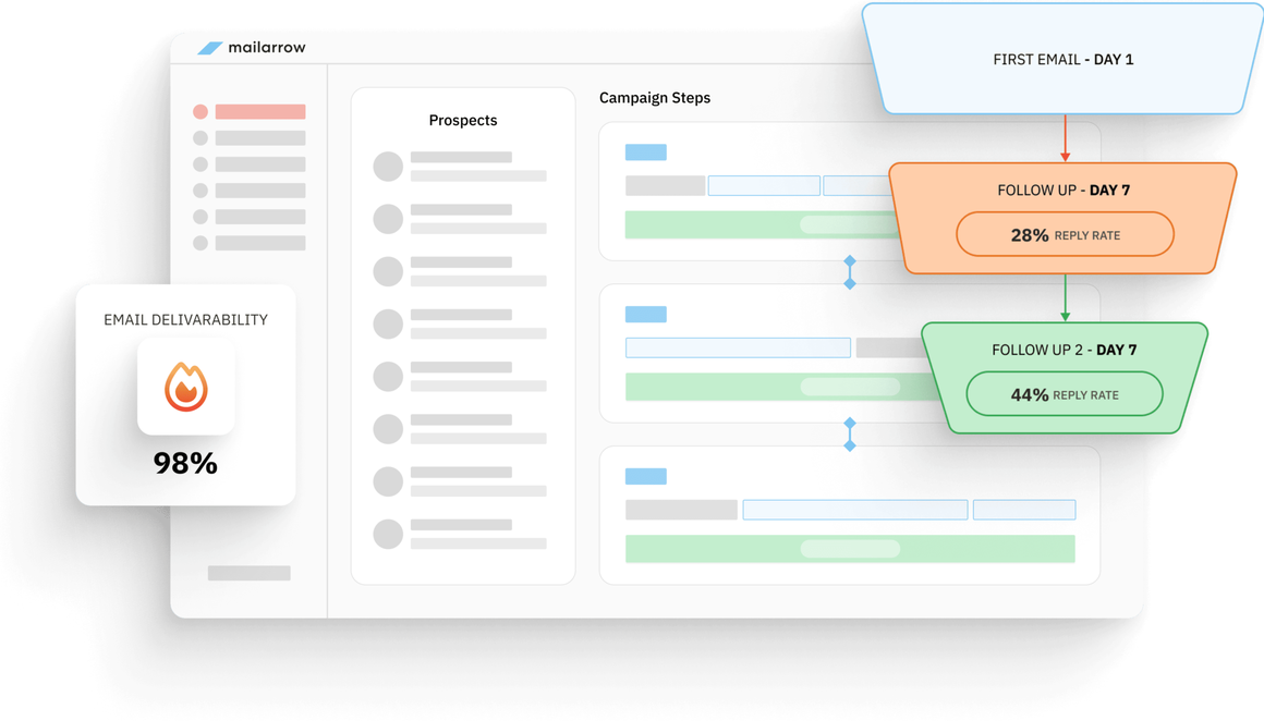 Mailarrow Launches AI-Powered Email Warmup Feature 