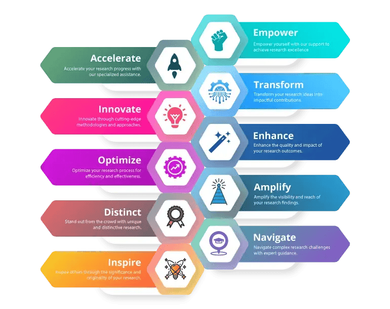 Zonduo Technology Launches Comprehensive PhD Research and Writing Services for Global Scholars