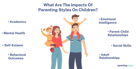  Parenting Styles Unveils Evidence-Based Courses to Strengthen Family Bonds and Address ACEs