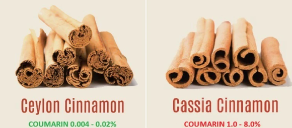 Cinnamon Risk: Are You Overdoing Coumarin?