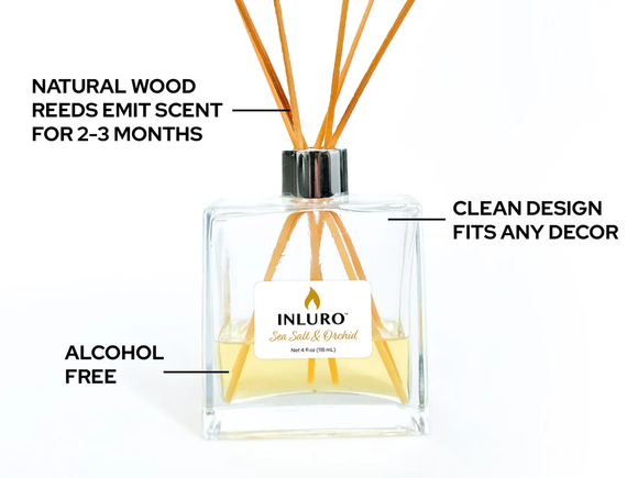 Inluro Expands Online Inventory for Home Fragrance Products