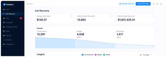 TxtCart’s Eerily Human-Like SMS Technology Slashes Customer Service Costs by 97%