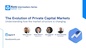 The Evolution of Private Capital Markets