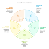 Stine Marketing Expands to Great Neck, NY, Bringing Data-Driven SEO and Digital Marketing to Long Island Businesses